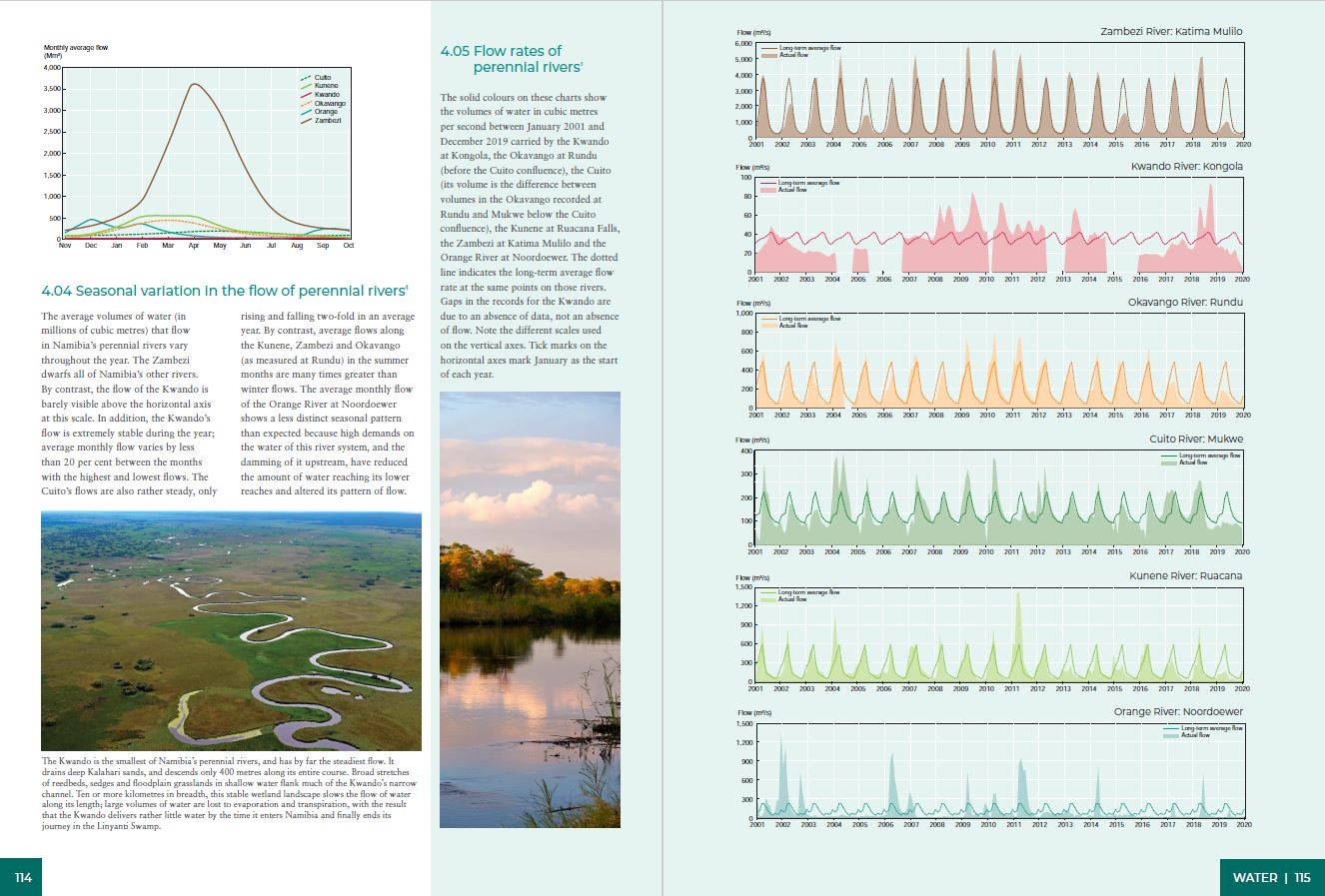 Namibia Water Map.pdf Atlas of Namibia: its land, water and life (2022) – JARO Consultancy